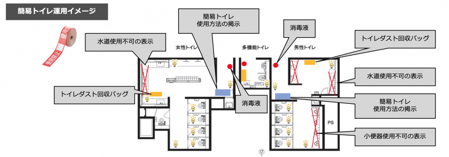 【防災備蓄】実は、早い段階で設置が必要な簡易トイレ！
